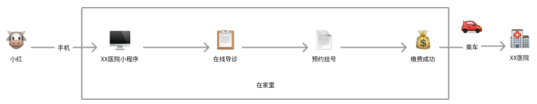 产品经理，产品经理网站